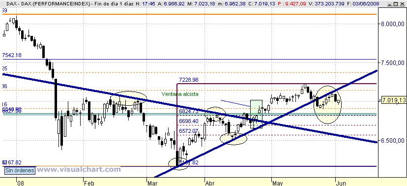 [DAX(03-06-2008).png]