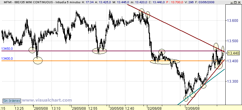 [Fibex(03-06-2008).png]