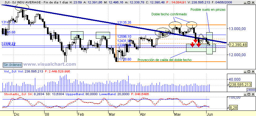 [Dow+Jones(04-06-2008).png]