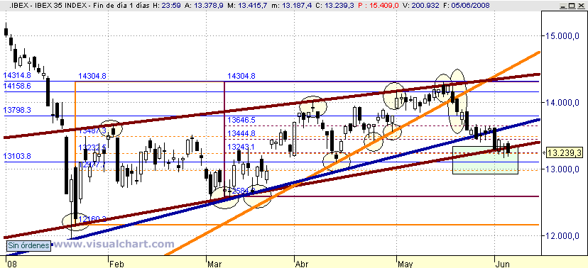 [Ibex(05-06-2008).png]