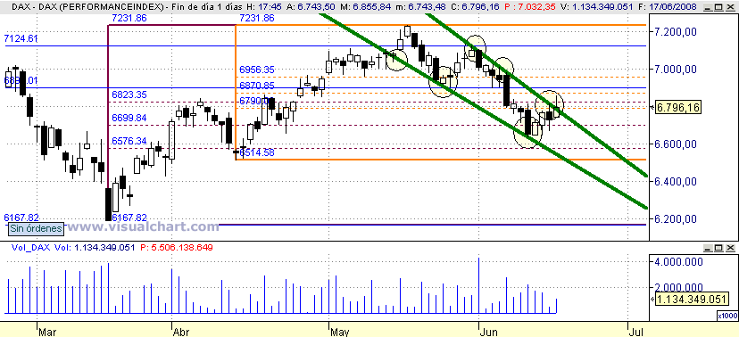 [Dax(17-06-2008).png]