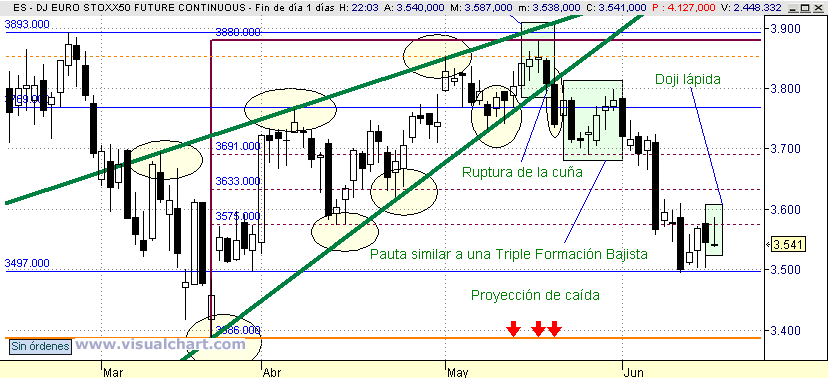 [Euro+Stoxx(17-06-2008).png]