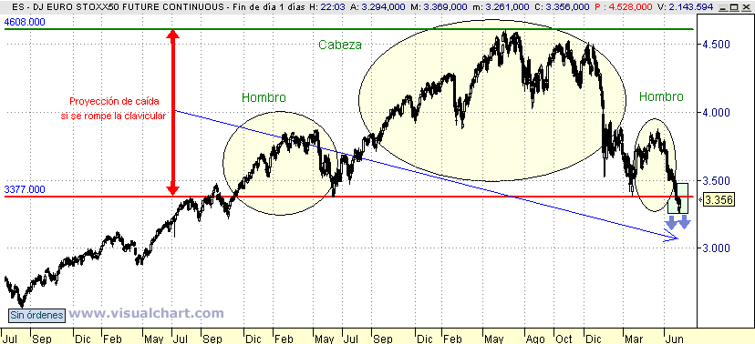[Euro+Stoxx(03-07-2008)_2.png]