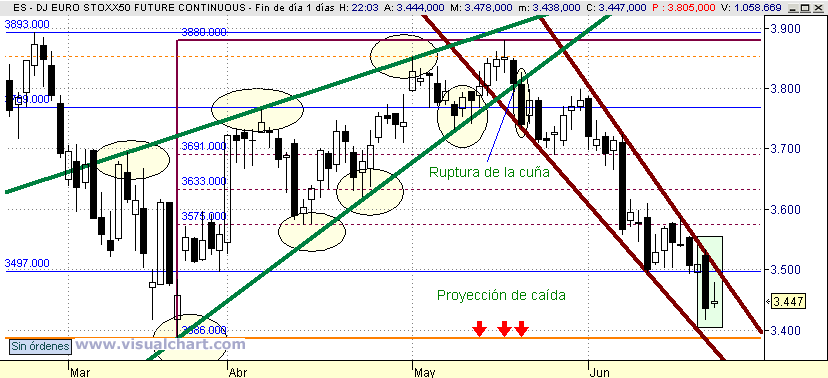 [Euro+Stoxx(23-06-2008).png]
