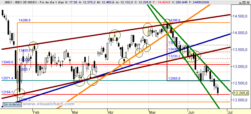 [Ibex(24-06-2008).png]