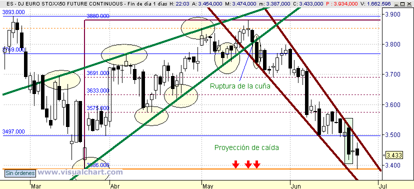 [Euro+Stoxx(24-06-2008).png]
