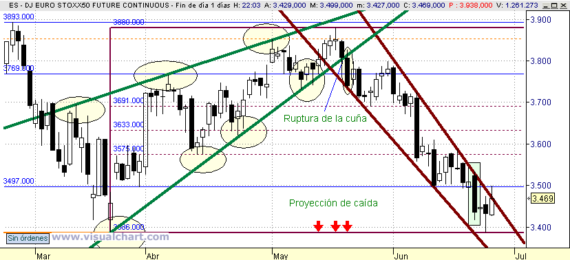 [Euro+Stoxx(26-06-2008).png]