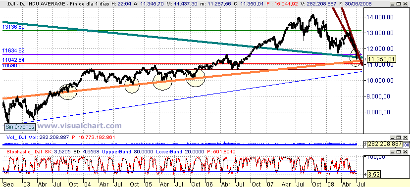 [Dow+JOnes(30-06-2008)_2.png]
