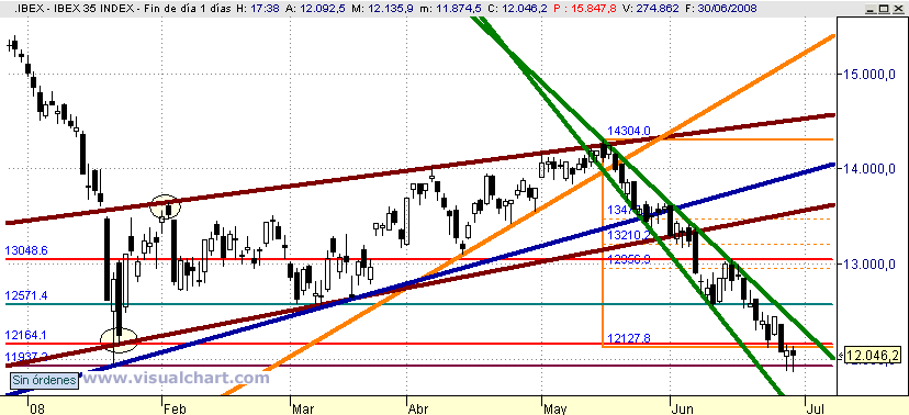 [Ibex(30-06-2008).png]