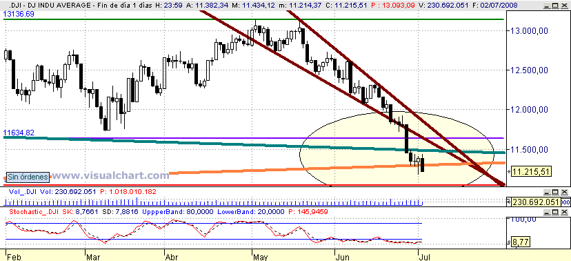 [Dow+Jones(02-07-2008).png]