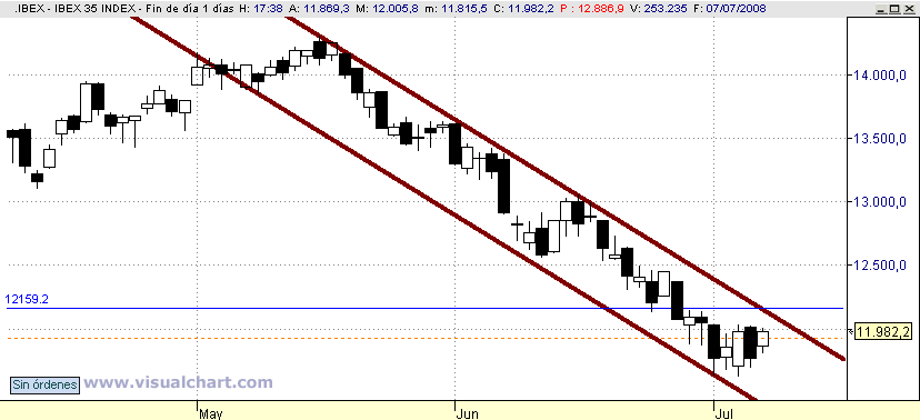 [Ibex(07-07-2008).png]