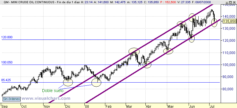 [petroleo(08-07-2008).png]