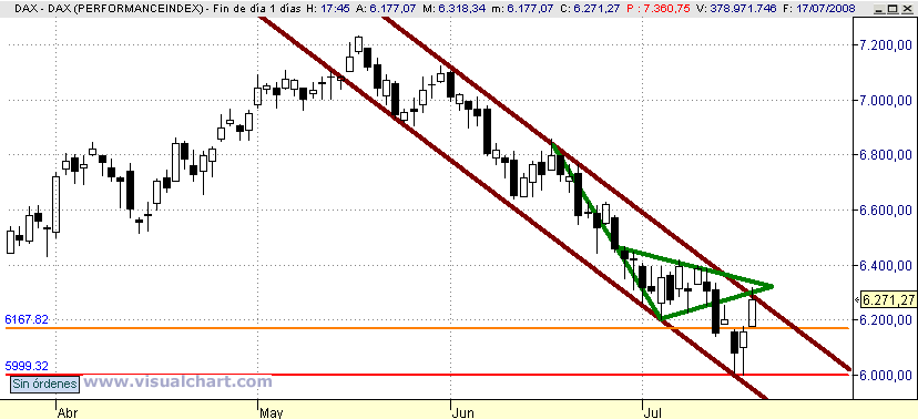 [Dax(17-07-2008).png]
