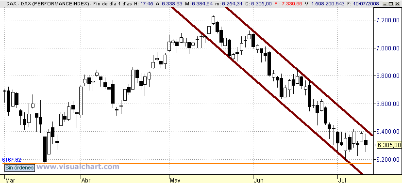[Dax(10-07-2008).png]
