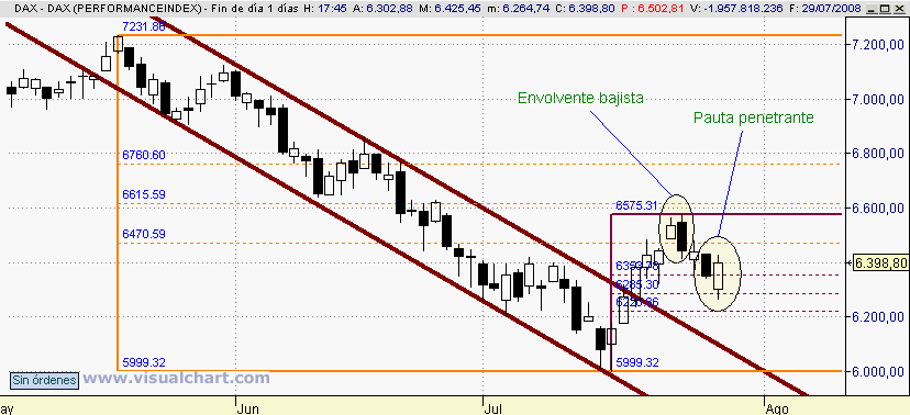 [DAX(29-07-2008).png]
