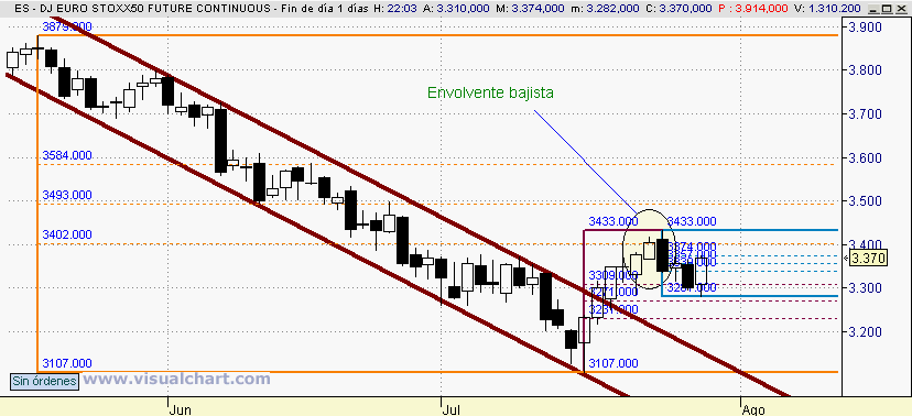 [Euro+Stoxx(29-07-2008).png]