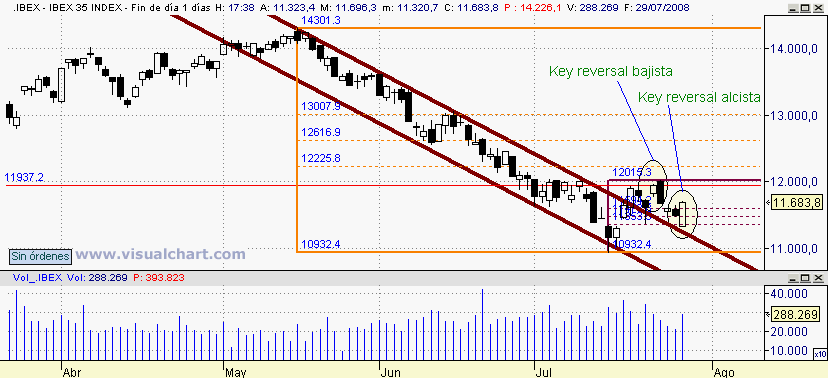 [Ibex(29-07-2008).png]