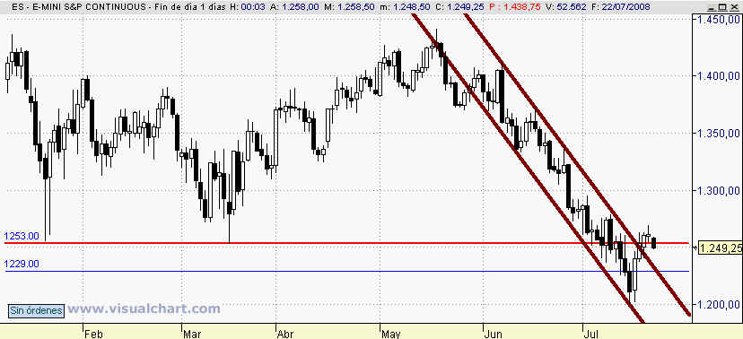 [mini+S&P(21-07-2008).png]