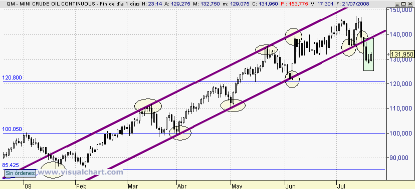 [petroleo(21-07-2008).png]