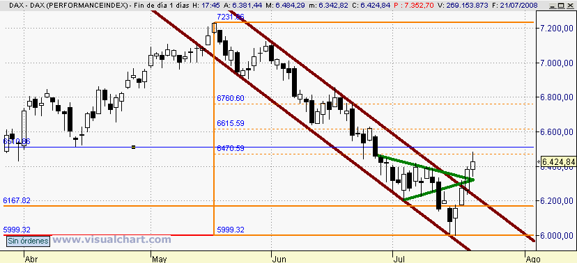 [DAX(21-07-2008).png]
