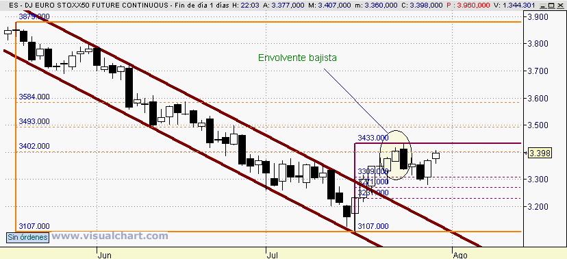 [Euro+Stoxx(30-07-2008).png]