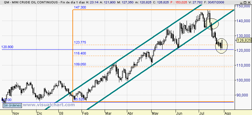 [petroleo(30-07-2008).png]