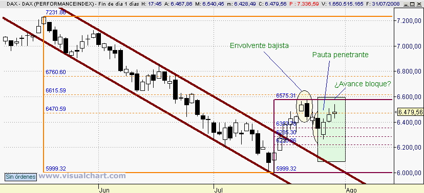[DAX(31-07-2008).png]
