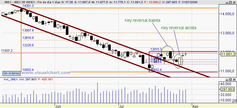 [Ibex(31-07-2008).png]