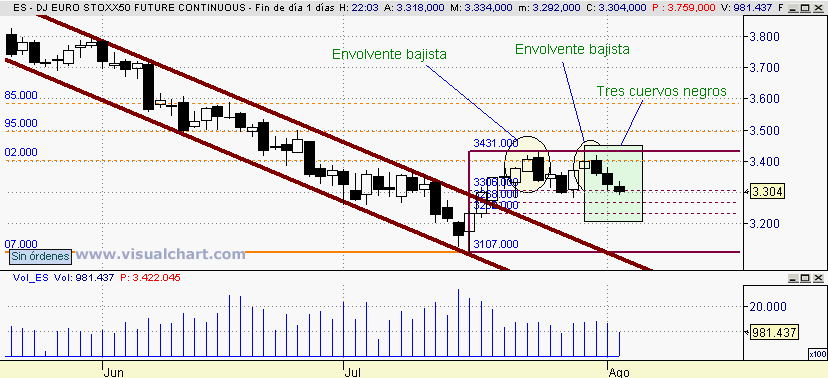 [Euro+Stoxx(04-08-2008).png]