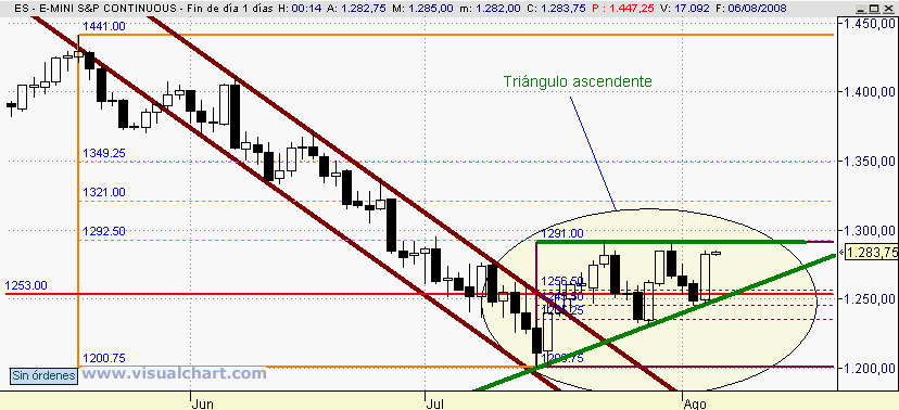 [mini+S&P(05-08-2008).png]