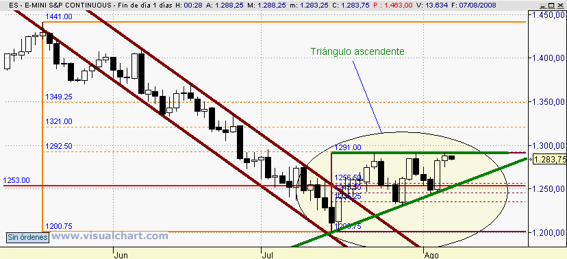 [mini+S&P(06-08-2008).png]