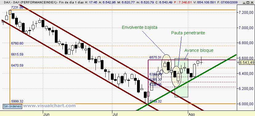 [Dax(07-08-2008).png]