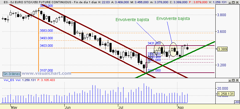 [Euro+Stoxx(07-08-2008).png]