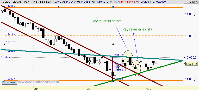 [Ibex(07-08-2008).png]