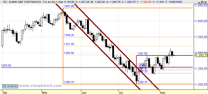 [mini+SP(12-08-2008).png]