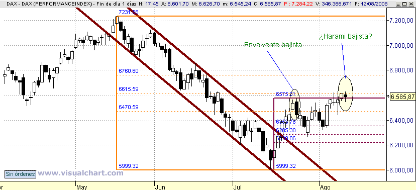 [Dax(12-08-2008).png]