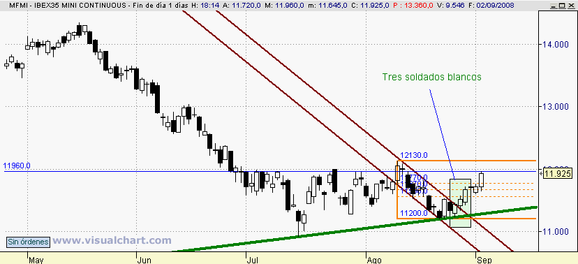 [Ibex(02-09-2008).png]