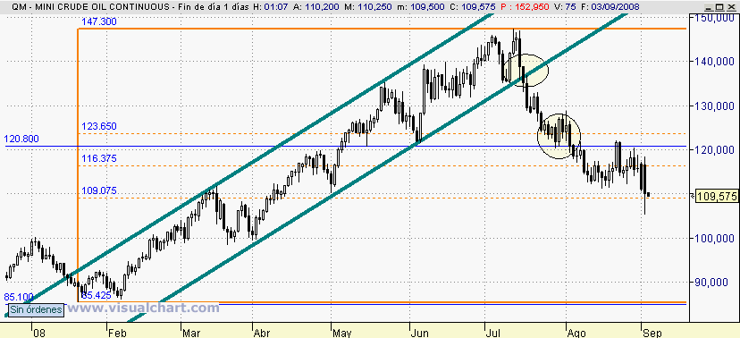 [petroleo+(02-09-2008).png]