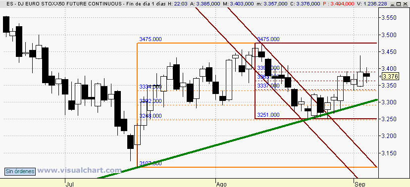 [Euro+Stoxx(03-09-2008).png]