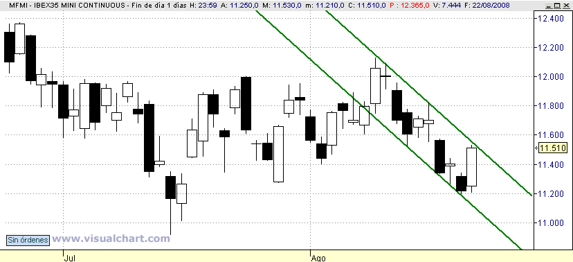 [mini+Ibex(25-08-2008).png]