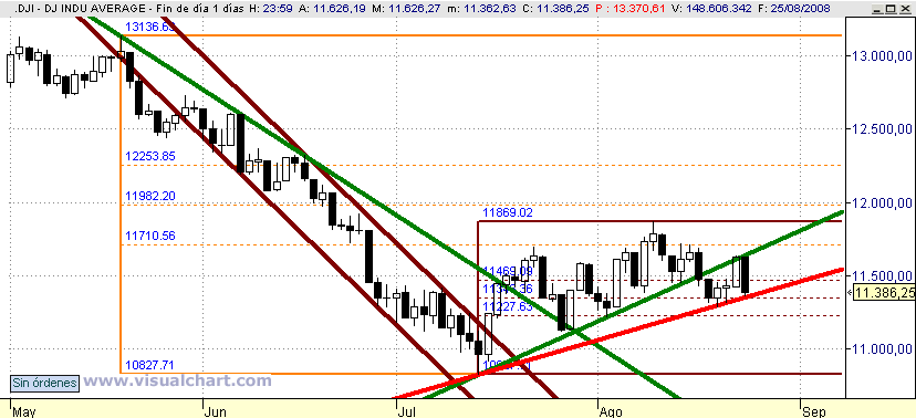 [Dow+Jones(25-08-2008).png]