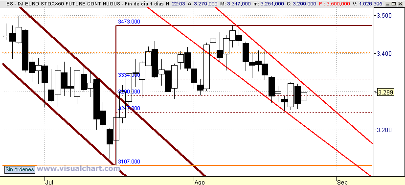 [Euro+Stoxx(26-08-2008).png]