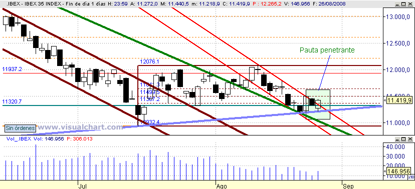[Ibex(26-08-2008).png]