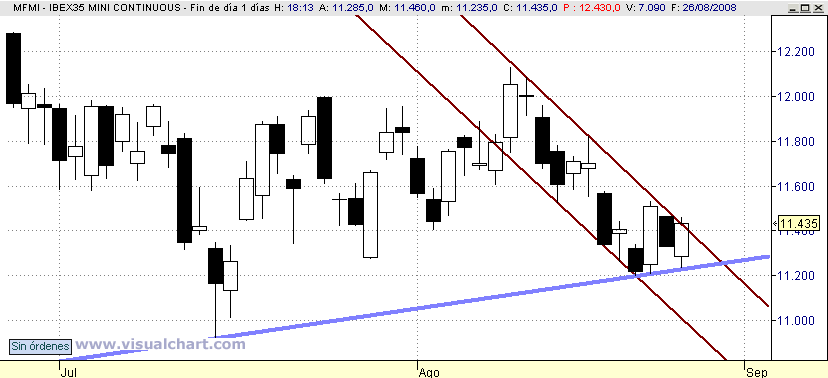 [mini+Ibex(27-08-2008).png]