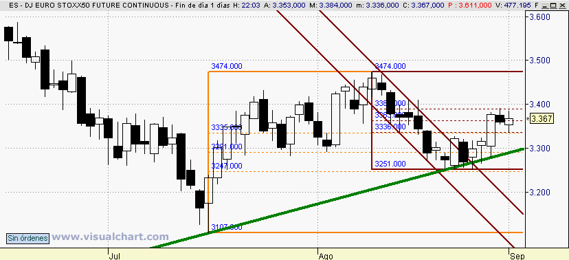 [Euro+Stoxx(01-09-2008).png]