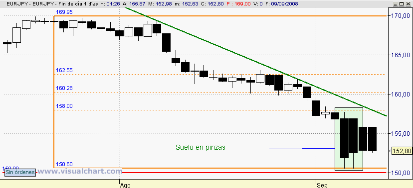 [Eur-JPY(08-09-2008)_2.png]