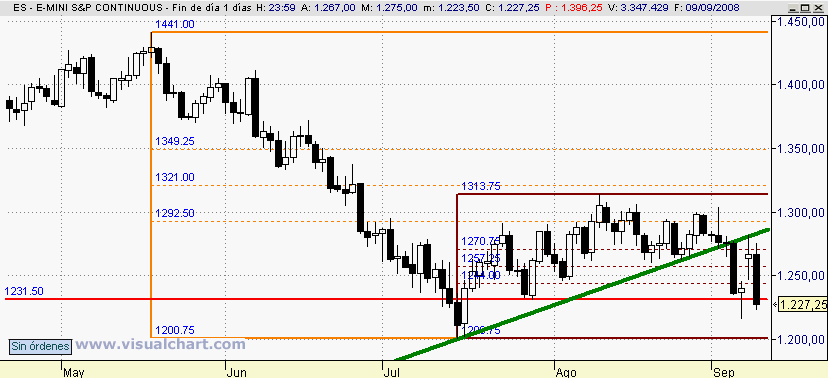 [mini+S&P(09-09-2008).png]