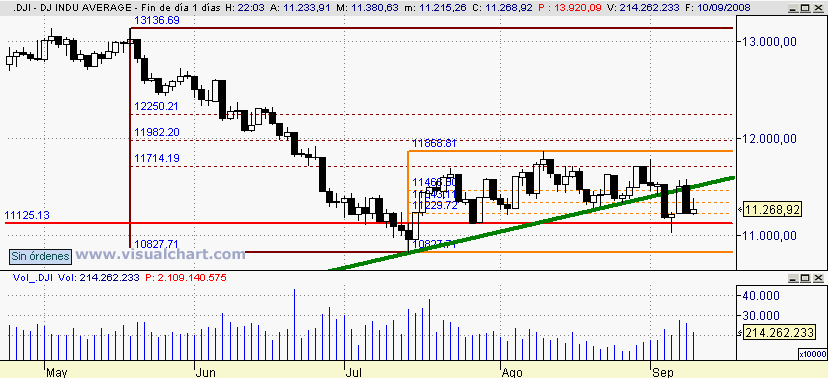 [Dow+Jones(10-09-2008).png]
