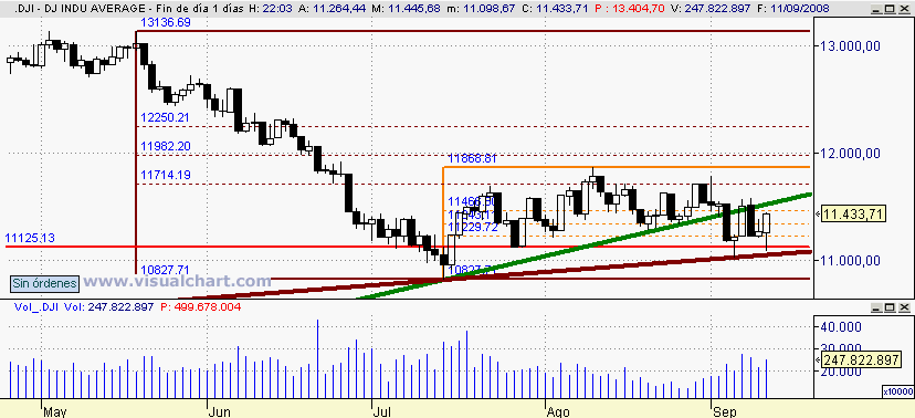 [Dow+Jones(11-09-2008).png]