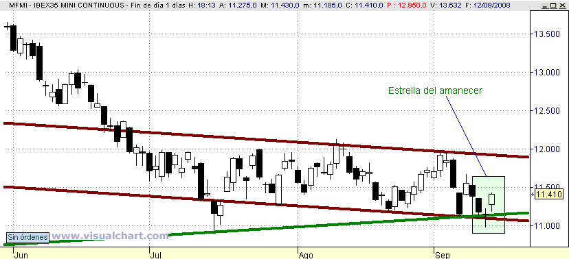 [ibex(13-09-2008).png]